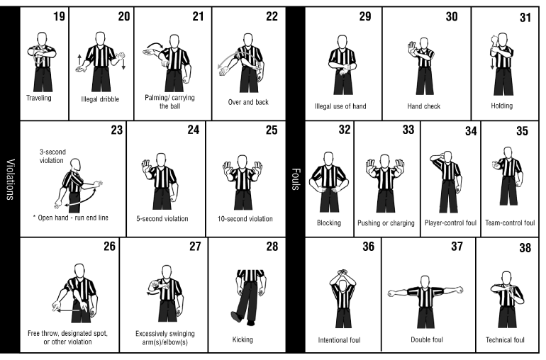 Volleyball Referee Signals Chart